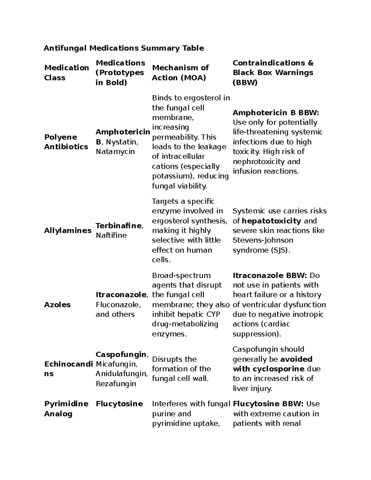Antifungal Medications Summary Table - Chapter 81 - Studocu