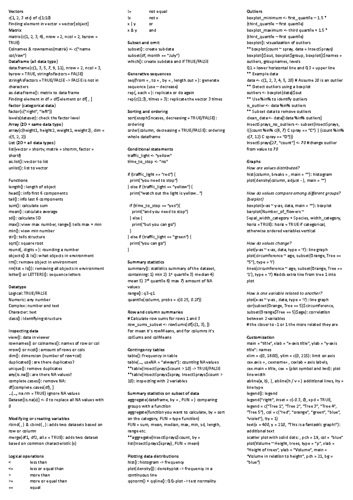 R Cheatsheet: Essential Functions and Data Manipulation Techniques ...