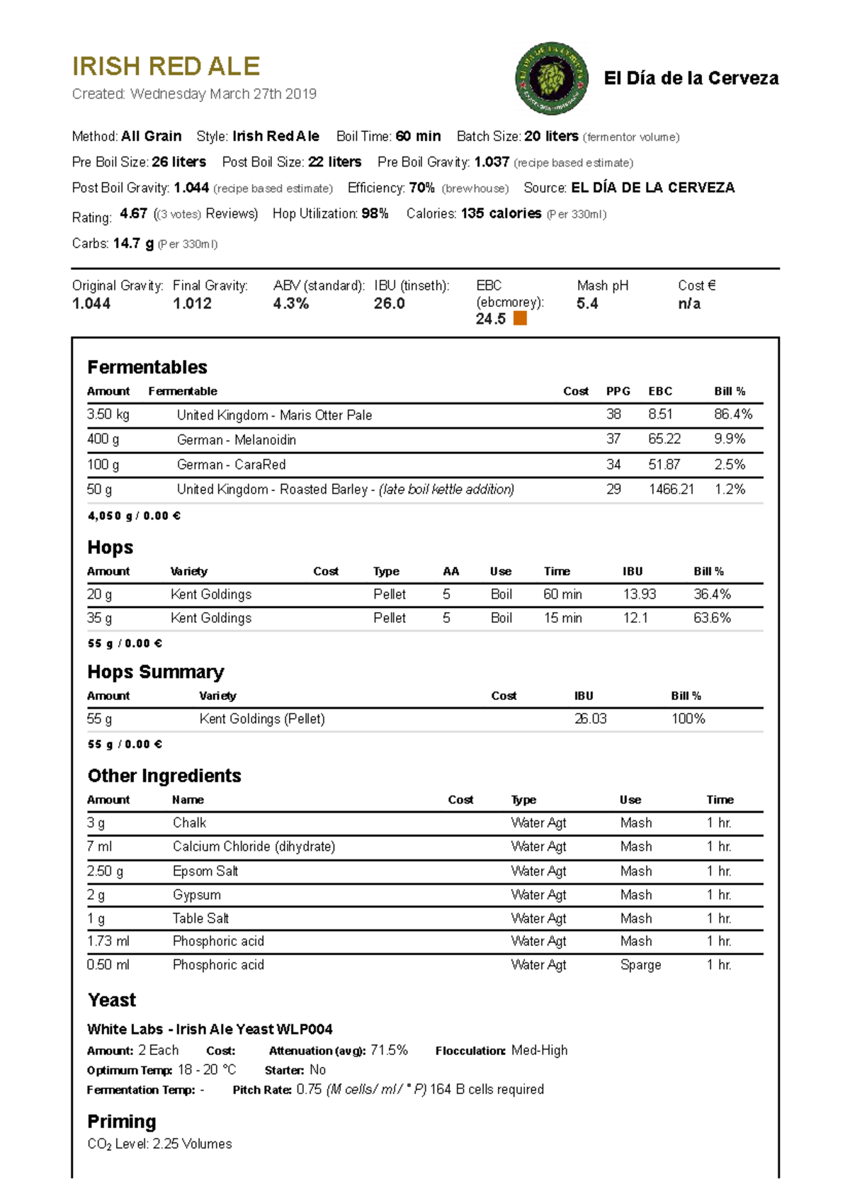 IRISH RED ALE - Beer Recipe (All Grain Method) - Studocu