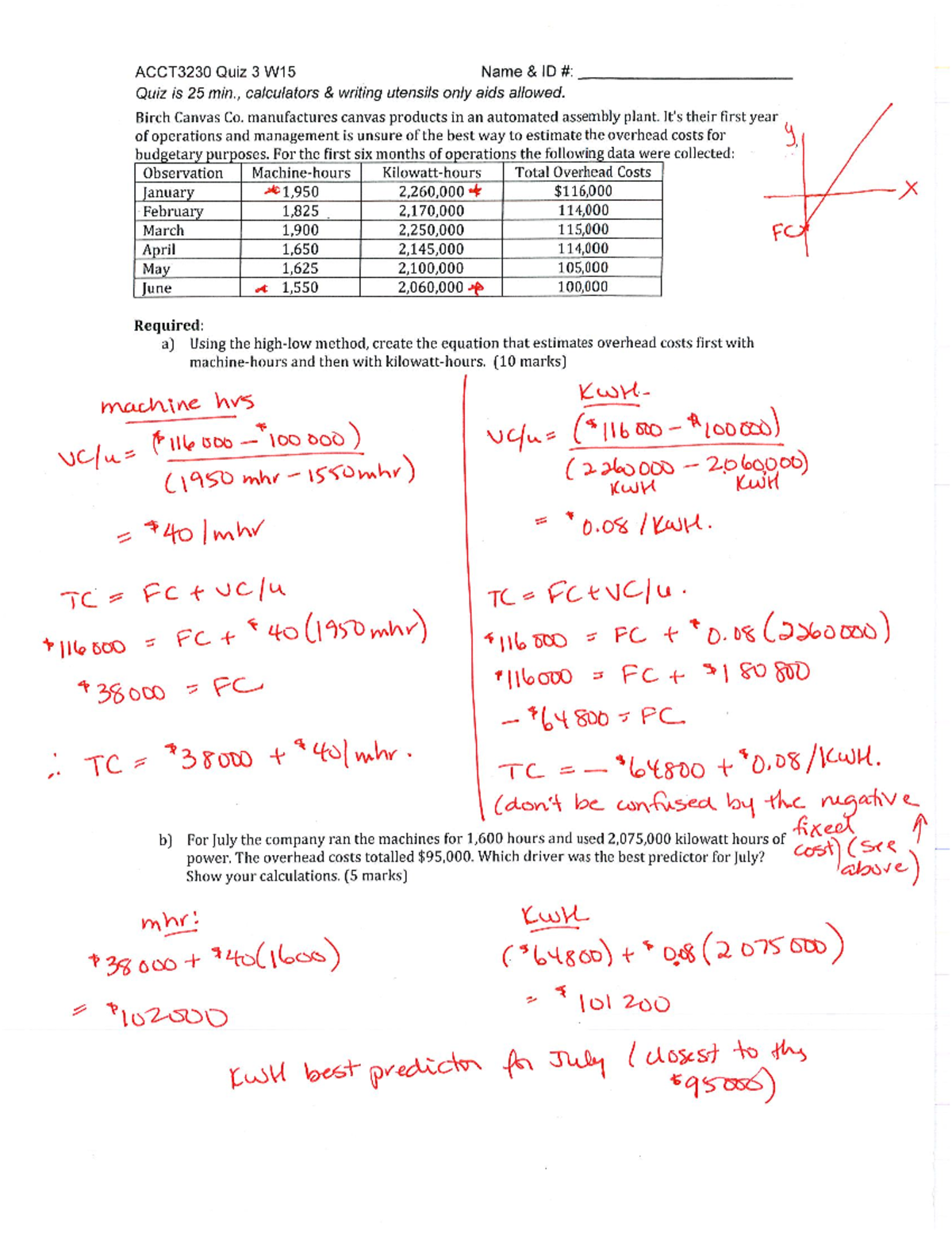 ACCT3230 Quiz 3 Solutions: Overhead Cost Estimation Analysis - Studocu