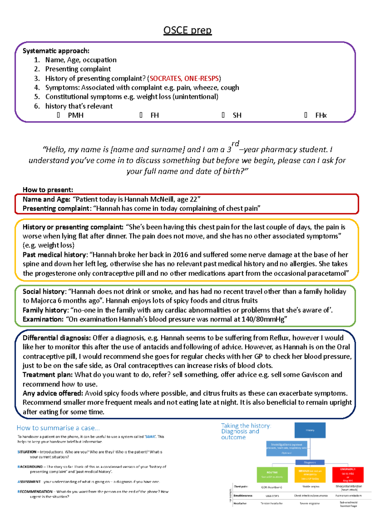 OSCE Prep Guide: Systematic Approach & Differential Diagnosis ...