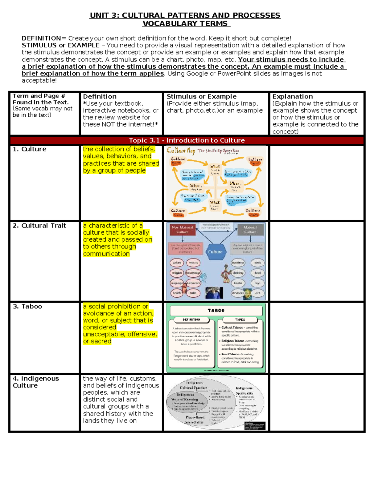 Unit 3: Vocabulary for Cultural Patterns and Processes Study Guide ...