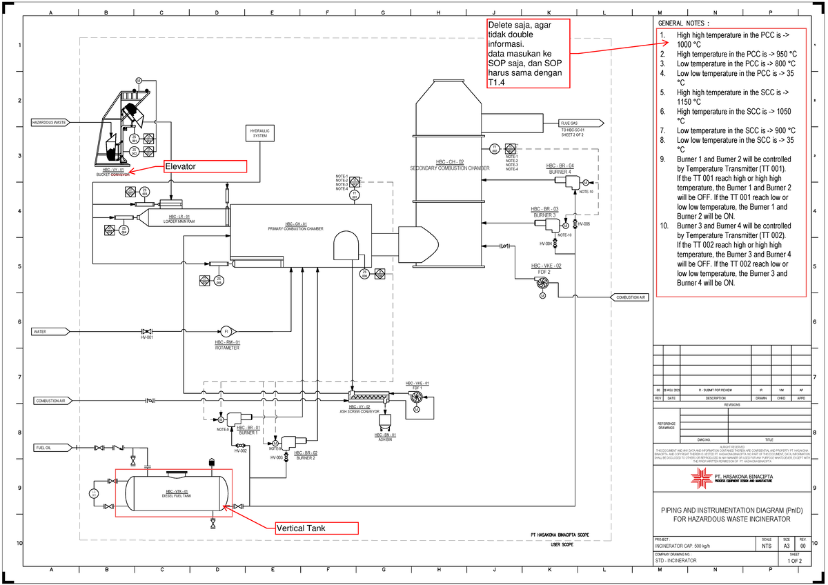 PnID for Hazardous Waste Incinerator (Course Code: 907448383) - Studocu