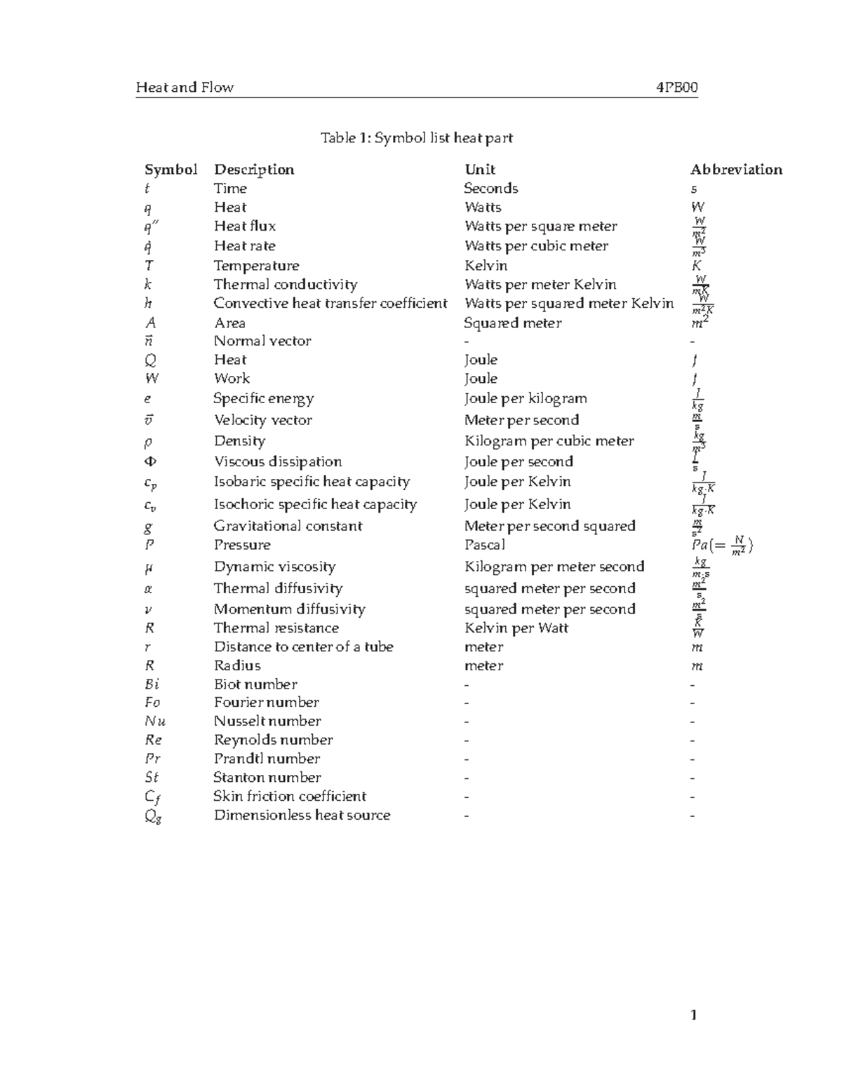 Heat and Flow 4PB00: Symbol List for Heat Transfer Concepts - Studeersnel