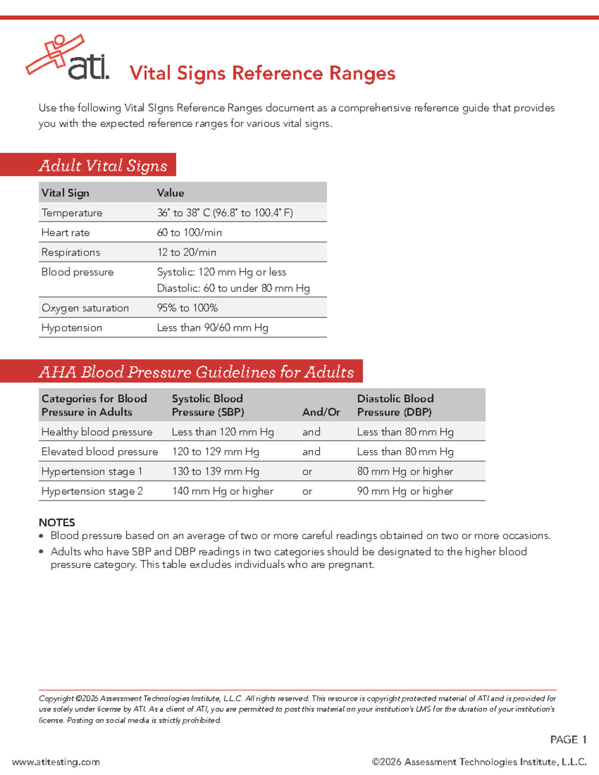 Vital Signs Reference Ranges for Adults & Pediatrics - Studocu