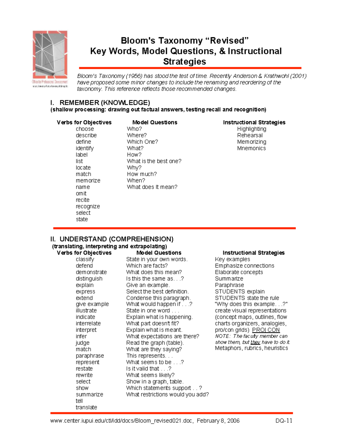 Bloom's Taxonomy - OBE: Key Words, Questions & Strategies - Studocu