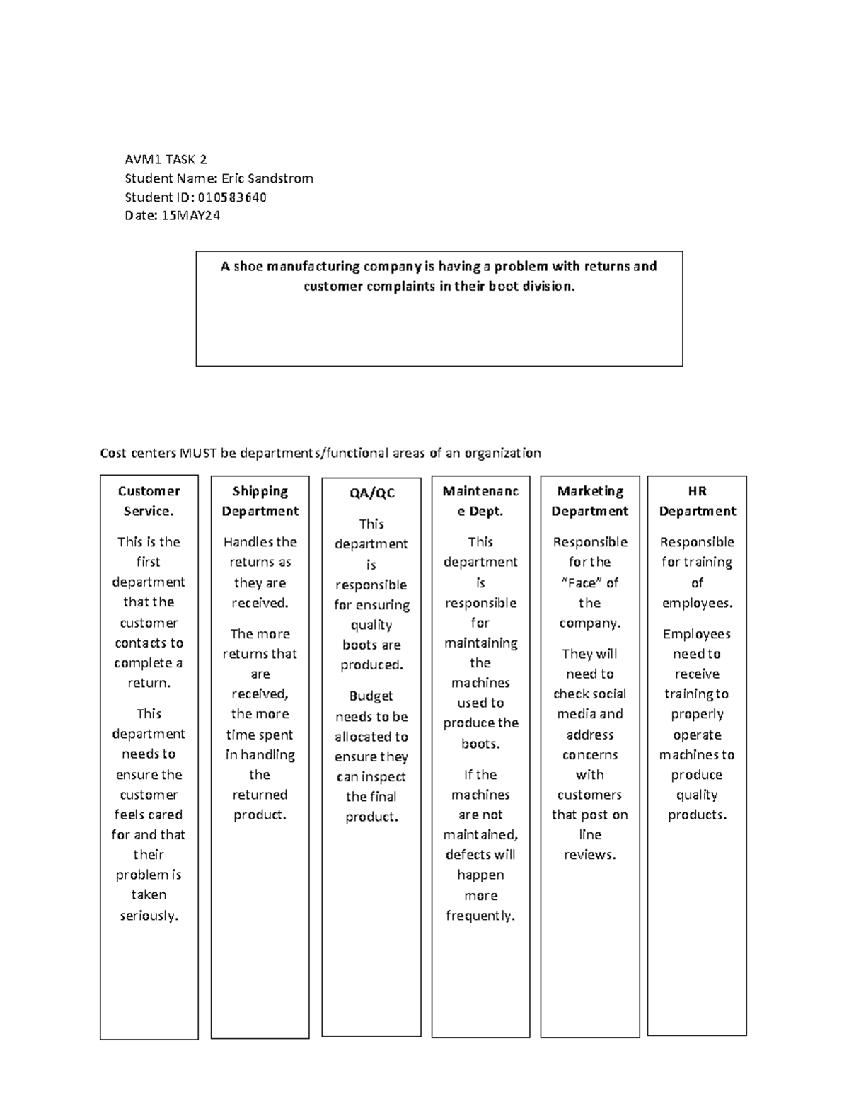 AVM1 Task 2: Analyzing Customer Returns in Boot Manufacturing - Studocu
