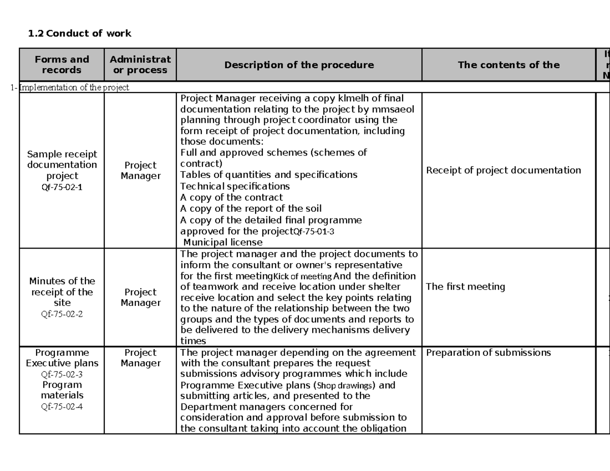 PM-1.2 Conduct of Works: Project Documentation & Management Procedures ...
