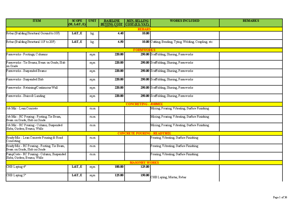 Civil Engineering Cost Estimates: Civil Pakyaw Rates Analysis - Studocu