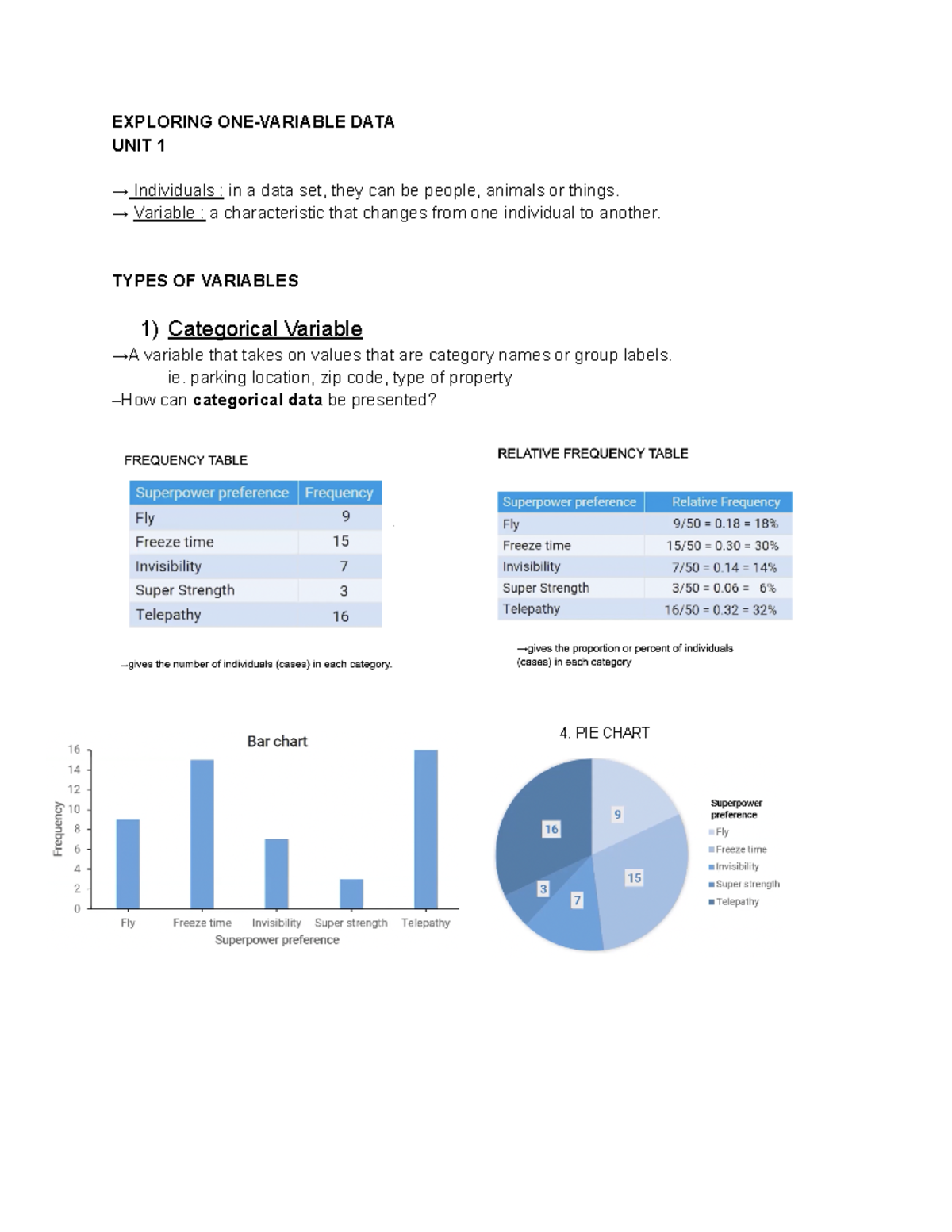 MATH 101 - Unit 1 Notes: Exploring One-Variable Data and Variables ...