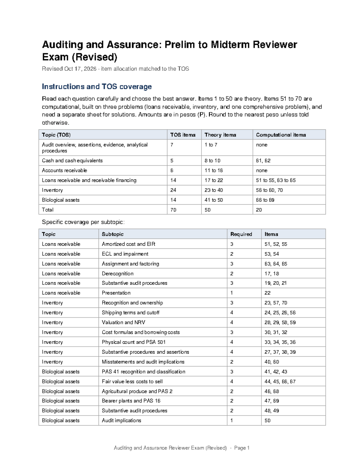 Auditing and Assurance: Midterm Reviewer Exam (Revised) 2026 - Studocu