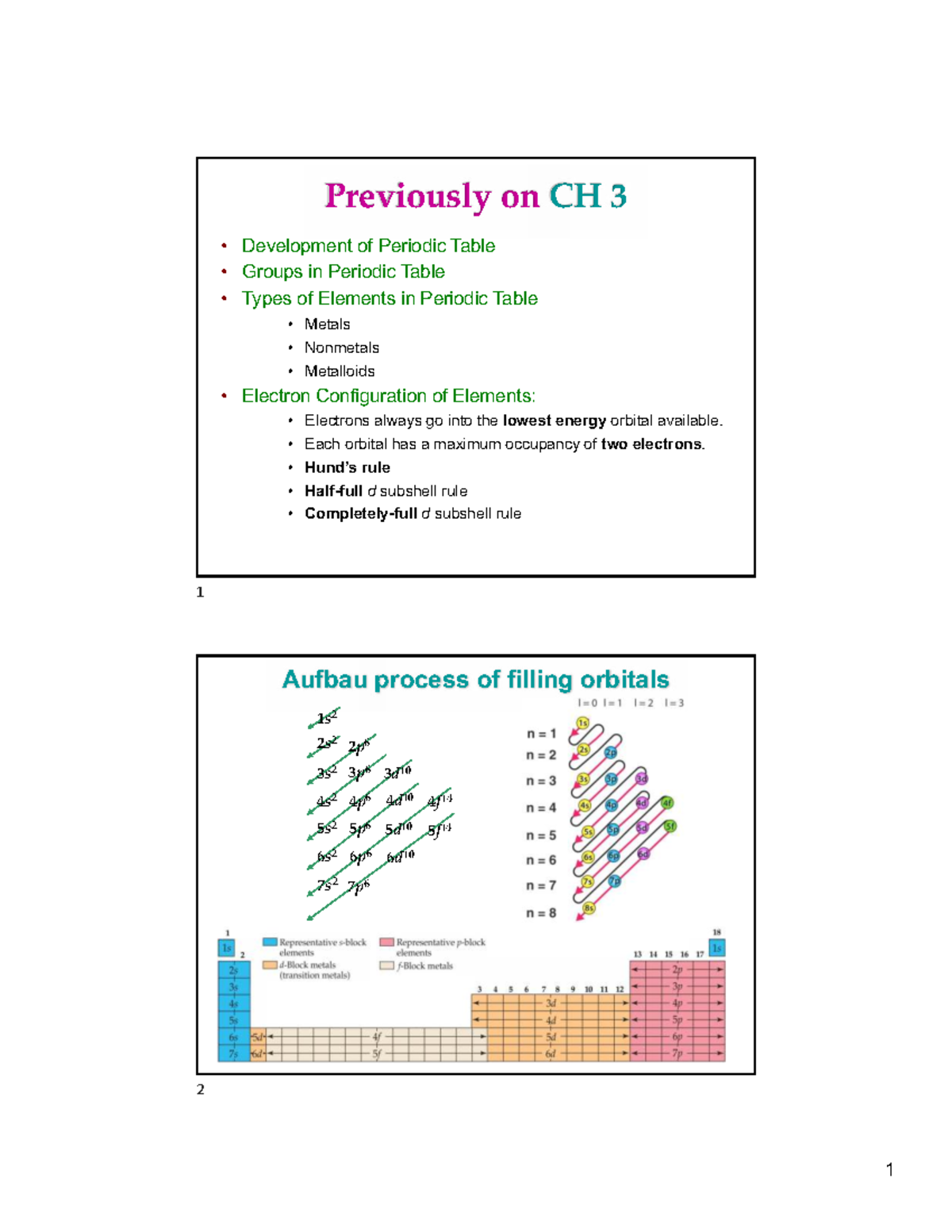 CH 3 Lecture Notes: Electron Configurations & Periodic Table - Studocu
