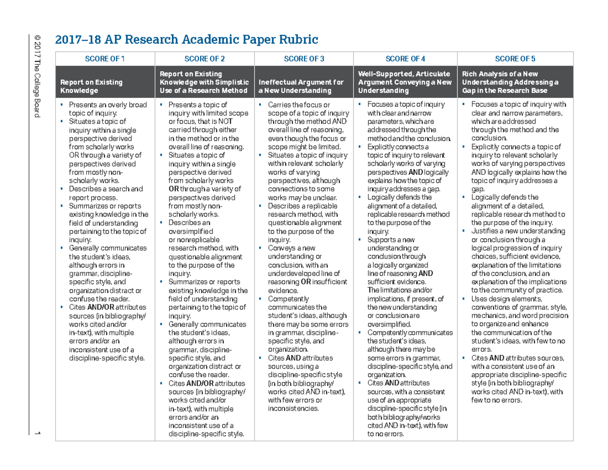 AP Research Academic Paper Rubric (2017) - Scoring Guide - Studocu