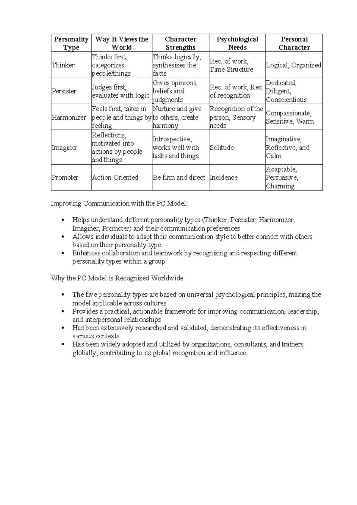 Personality types and communication preferences: A comprehensive guide ...