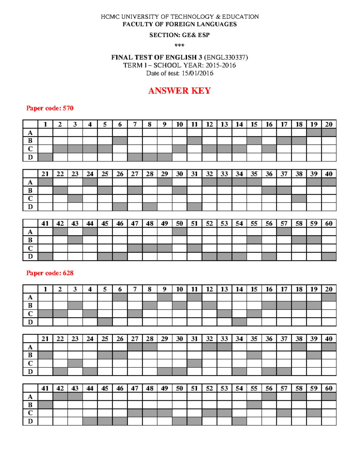 Final Exam Answer Key for English 3 (ENGL330337) - Studocu