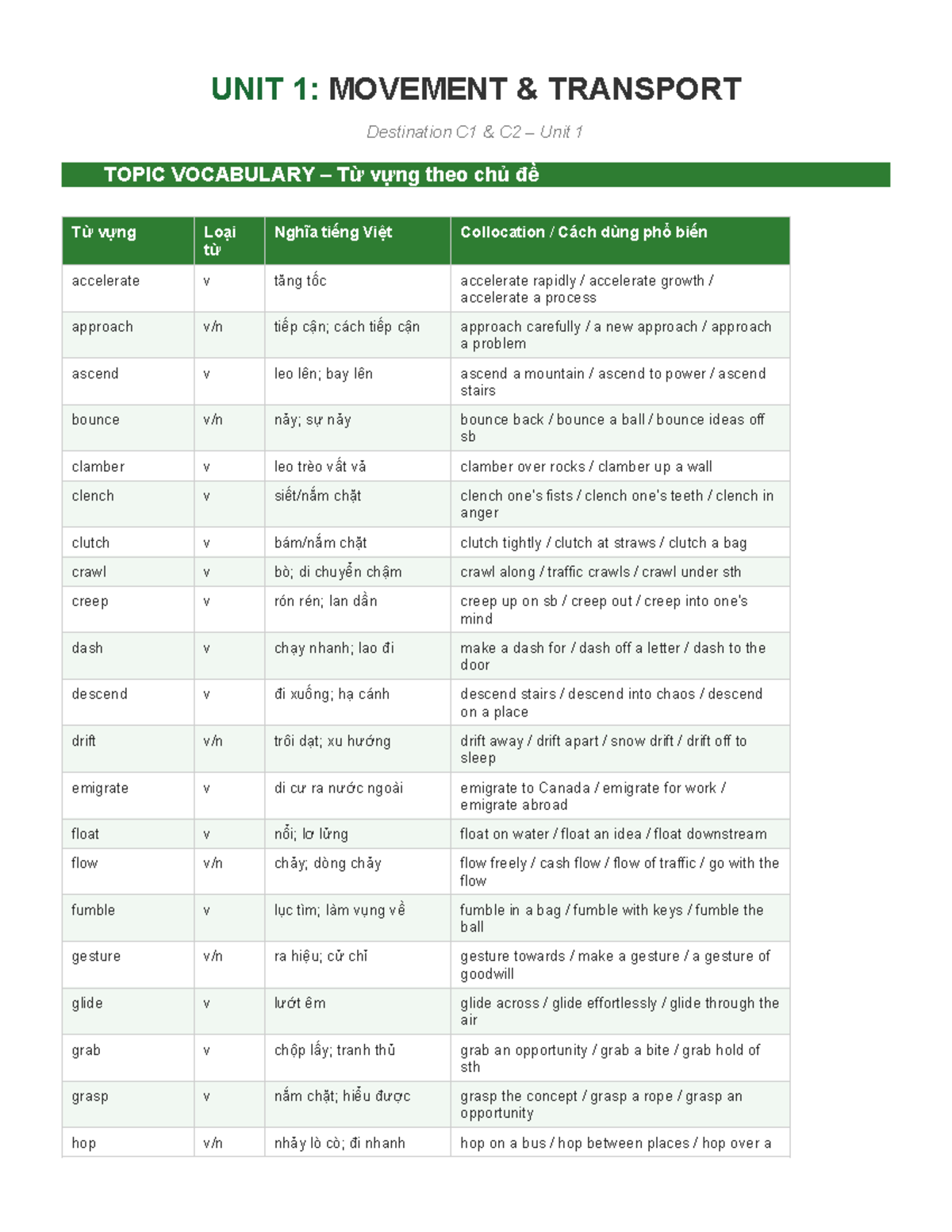 Destination C1 & C2: Unit 1 - Movement & Transport Vocabulary - Studocu