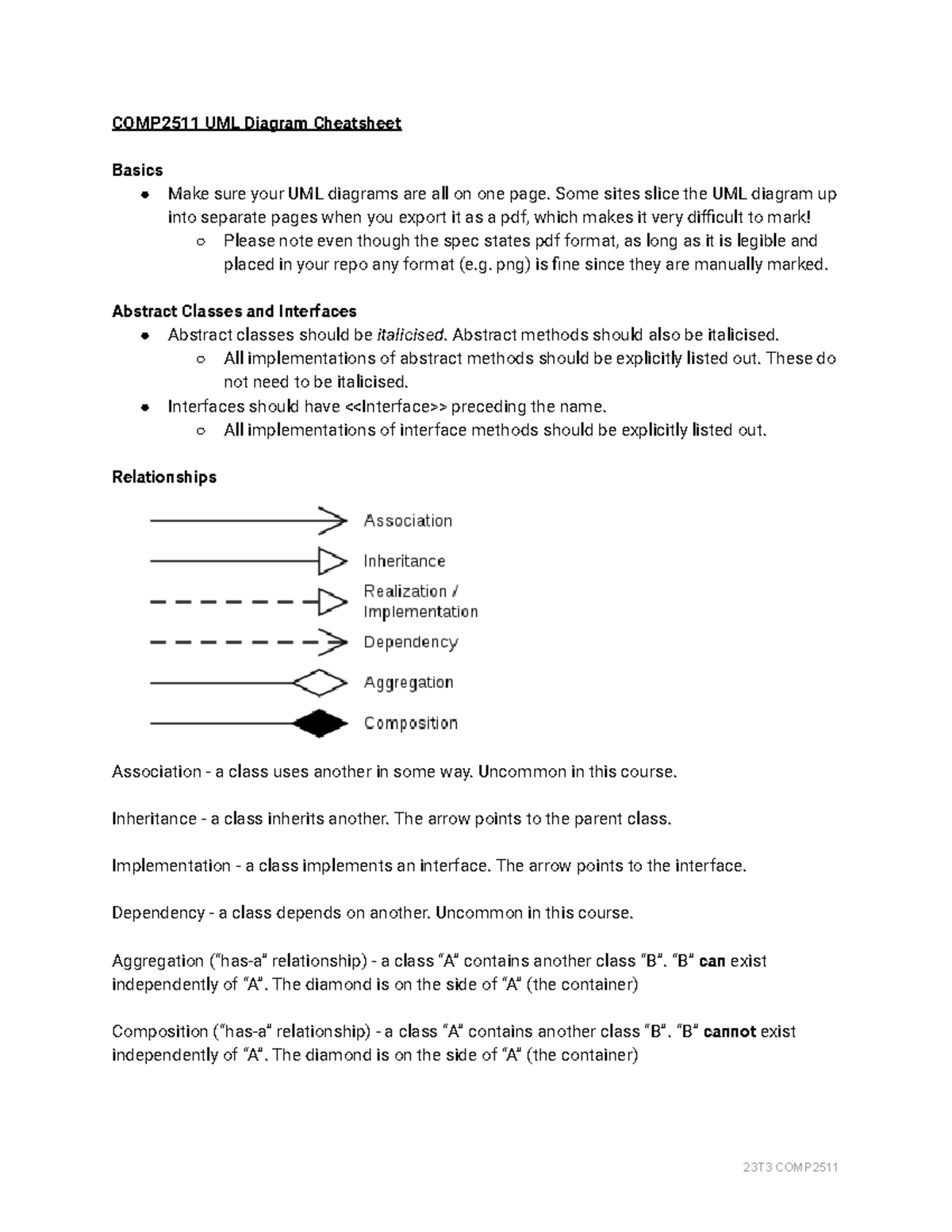 COMP2511 UML Diagram Cheatsheet for T3 Final Exam Preparation - Studocu