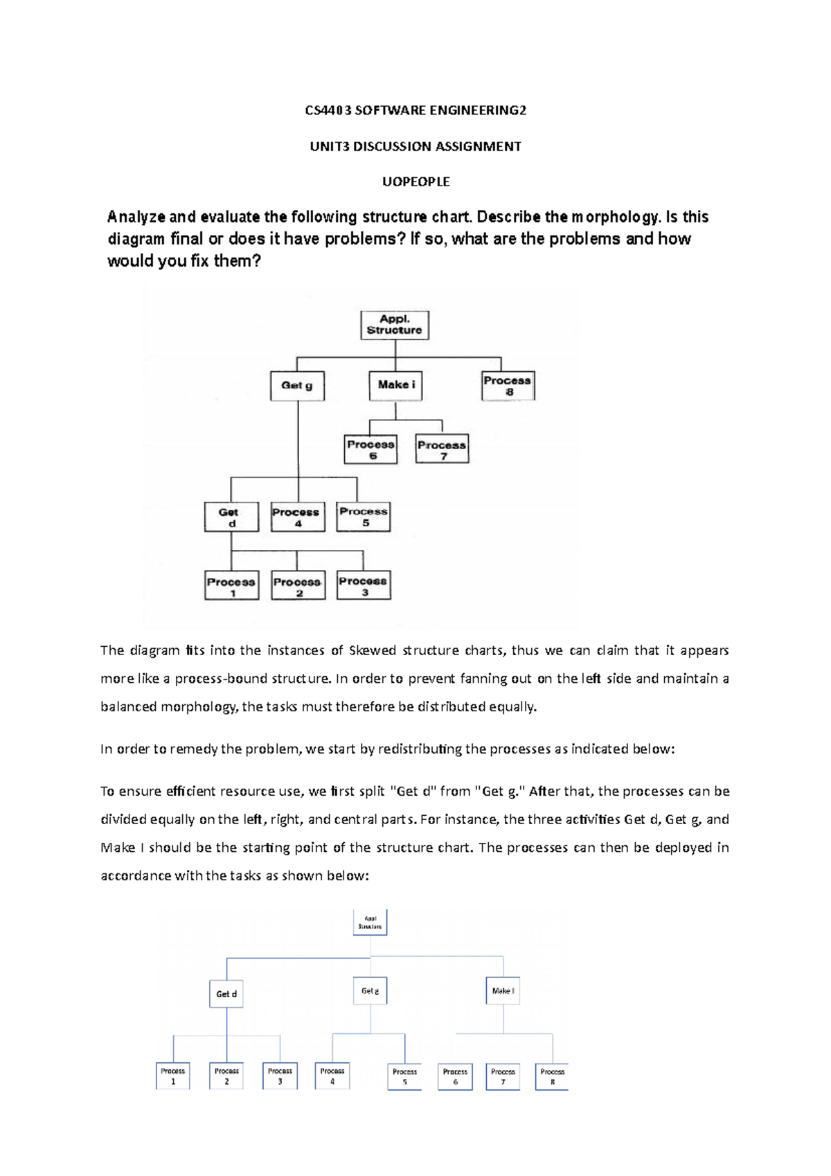 CS4403 Software Engineering 2 Unit 3 Discussion Assignment Analysis ...