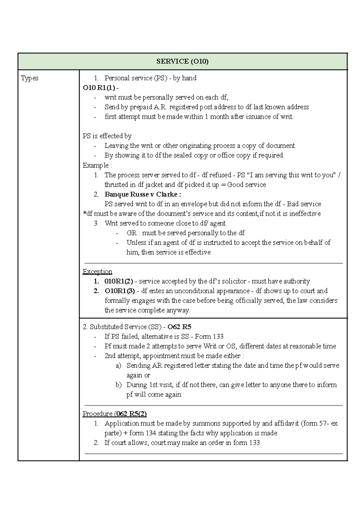 Civil Procedure (O10) Final Exam Notes on Service and Appearance - Studocu