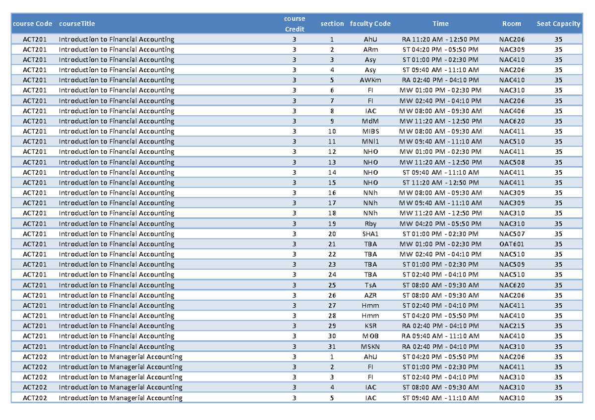Course Codes and Titles for Offered Courses - 120525 - Studocu