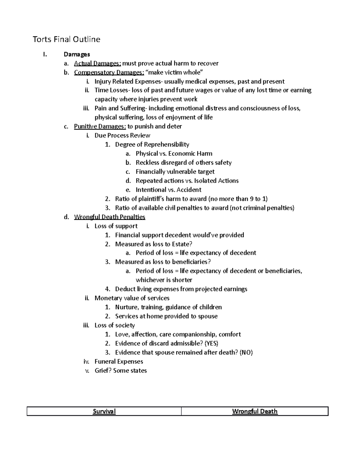 Torts (LAW 101) Final Exam Outline and Key Concepts - Studocu