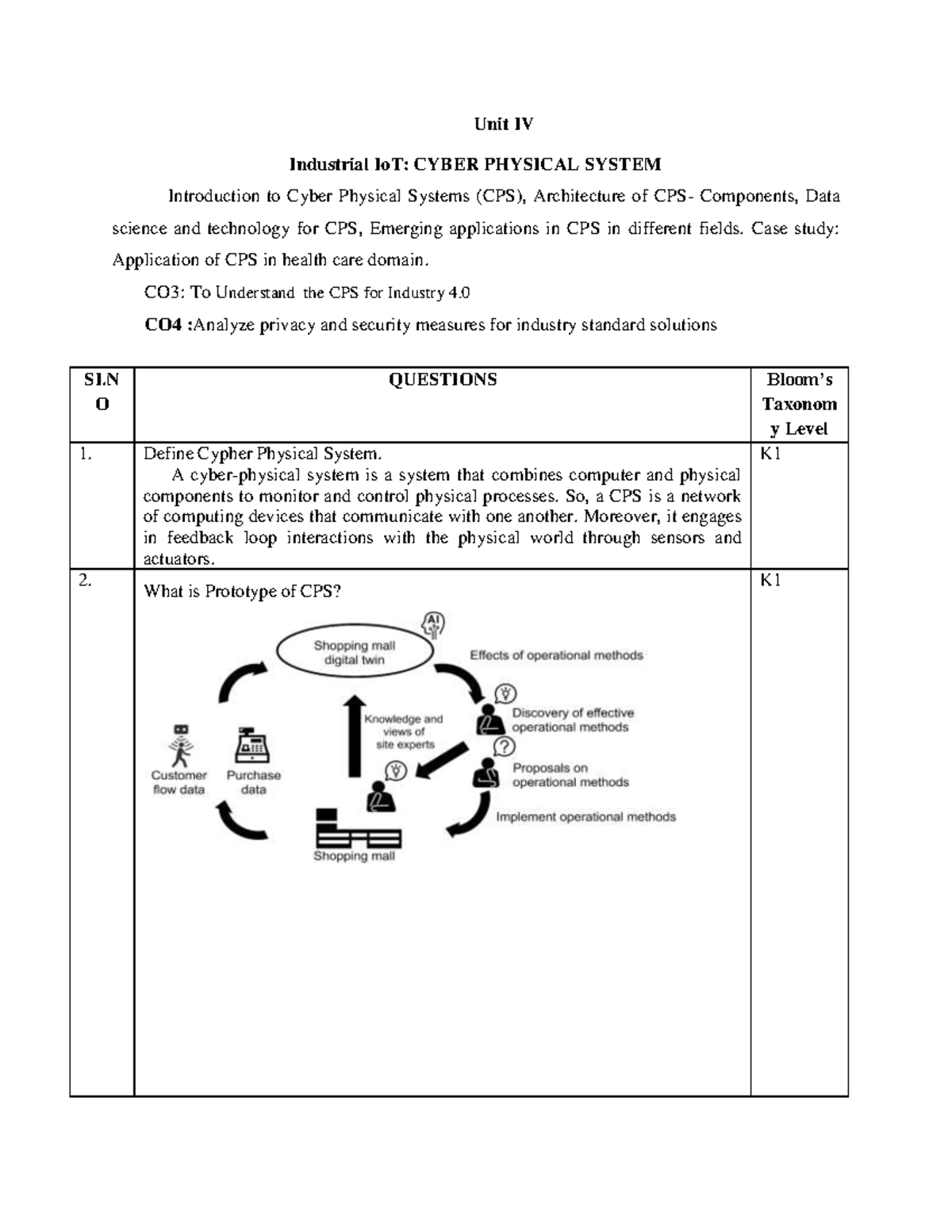 Unit IV & V: Cyber-Physical Systems & Industrial IoT Applications - Studocu
