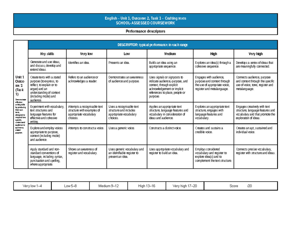 U1 O2 T1 Crafting Texts Marking Rubric and Performance Descriptors ...