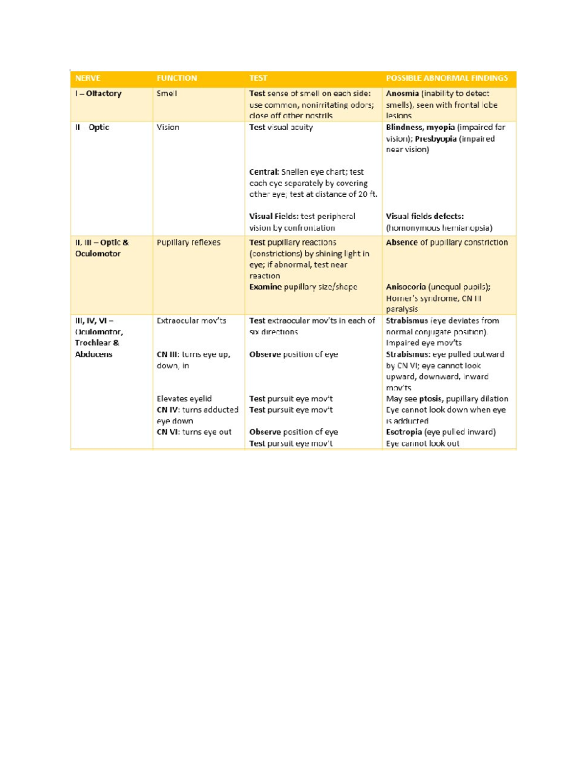 Cranial Nerves Exam Study Materials - Comprehensive Notes - Studocu