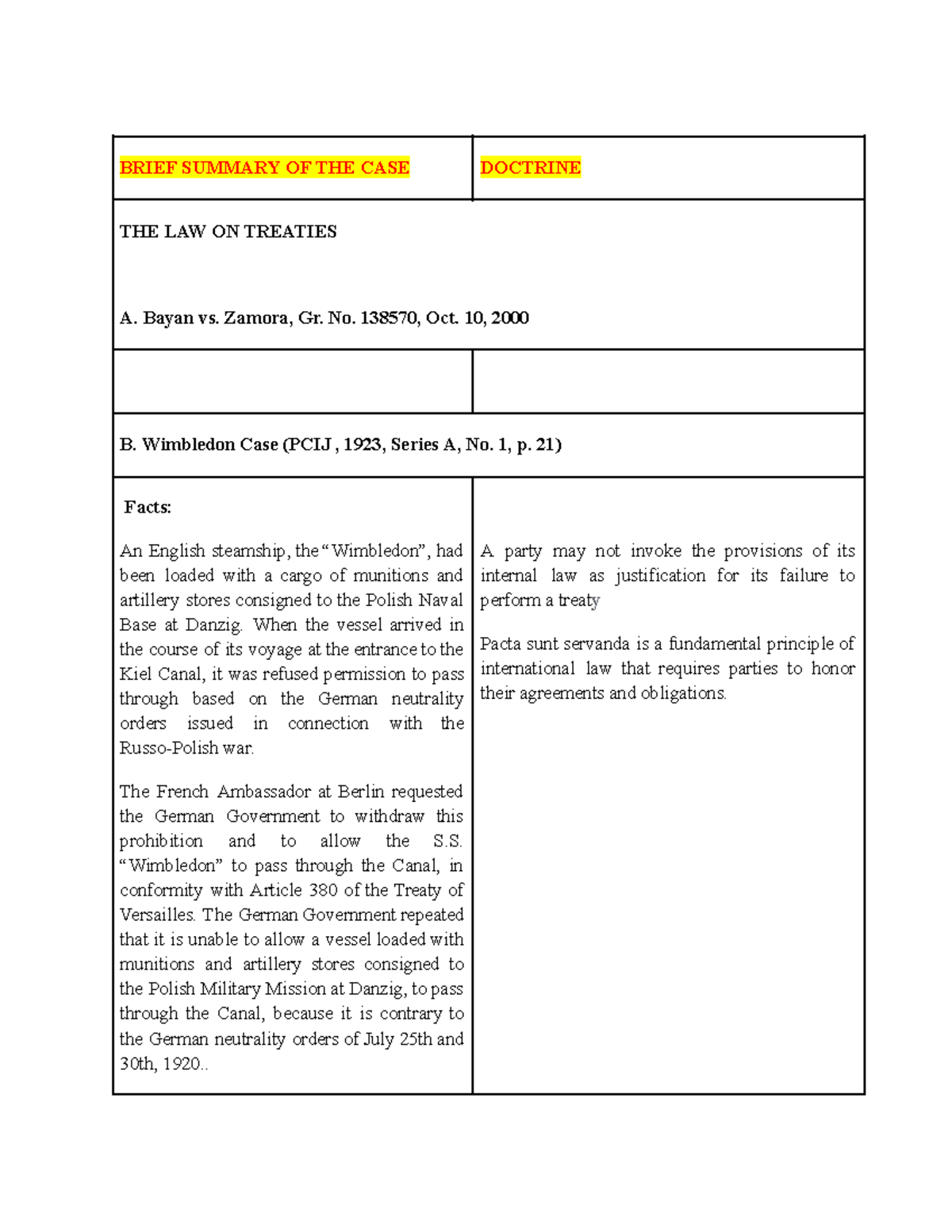 Cases-PIL - business - BRIEF SUMMARY OF THE CASE DOCTRINE THE LAW ON ...