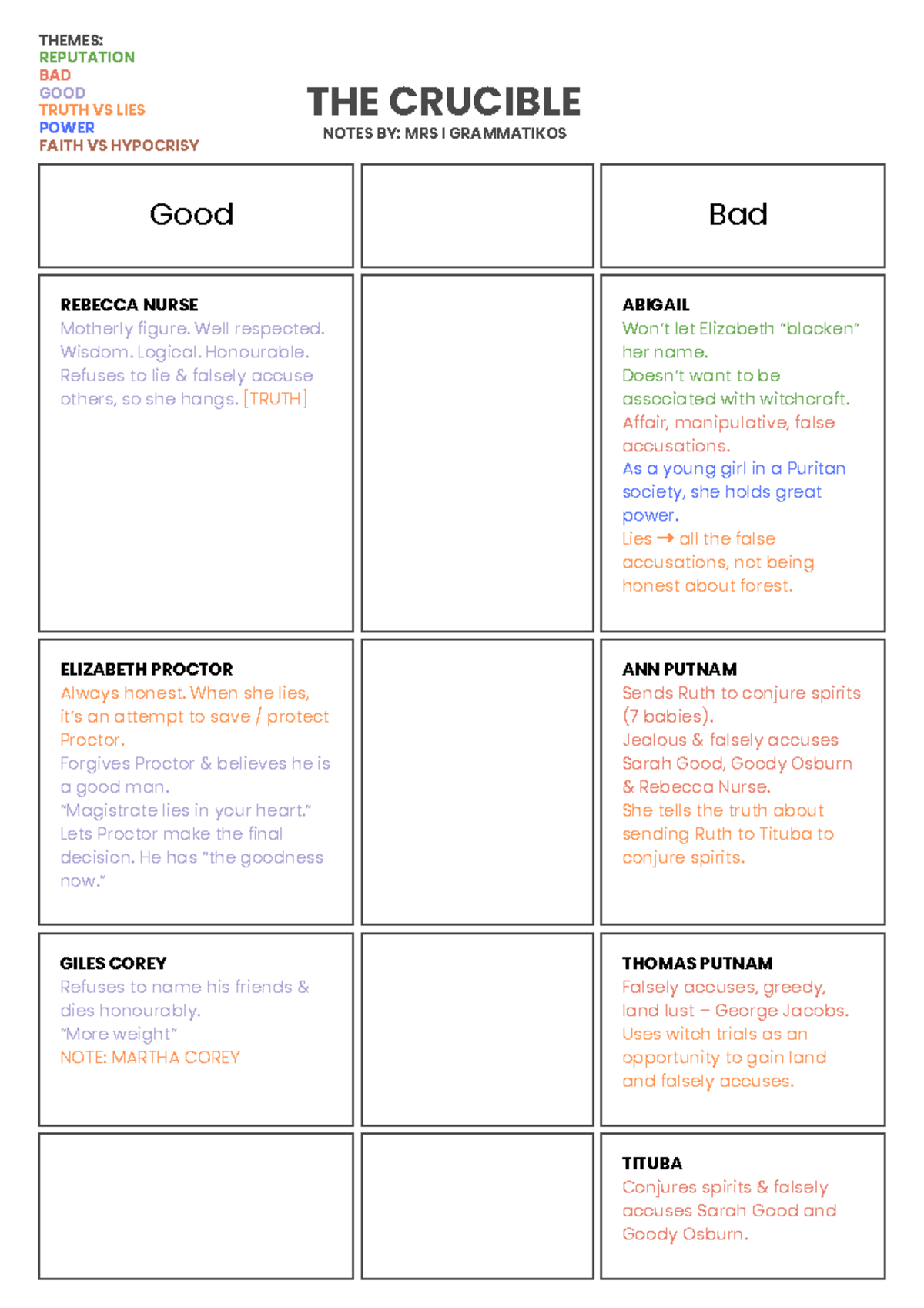 The Crucible (ENG 101) - Character Analysis and Thematic Essays - Studocu