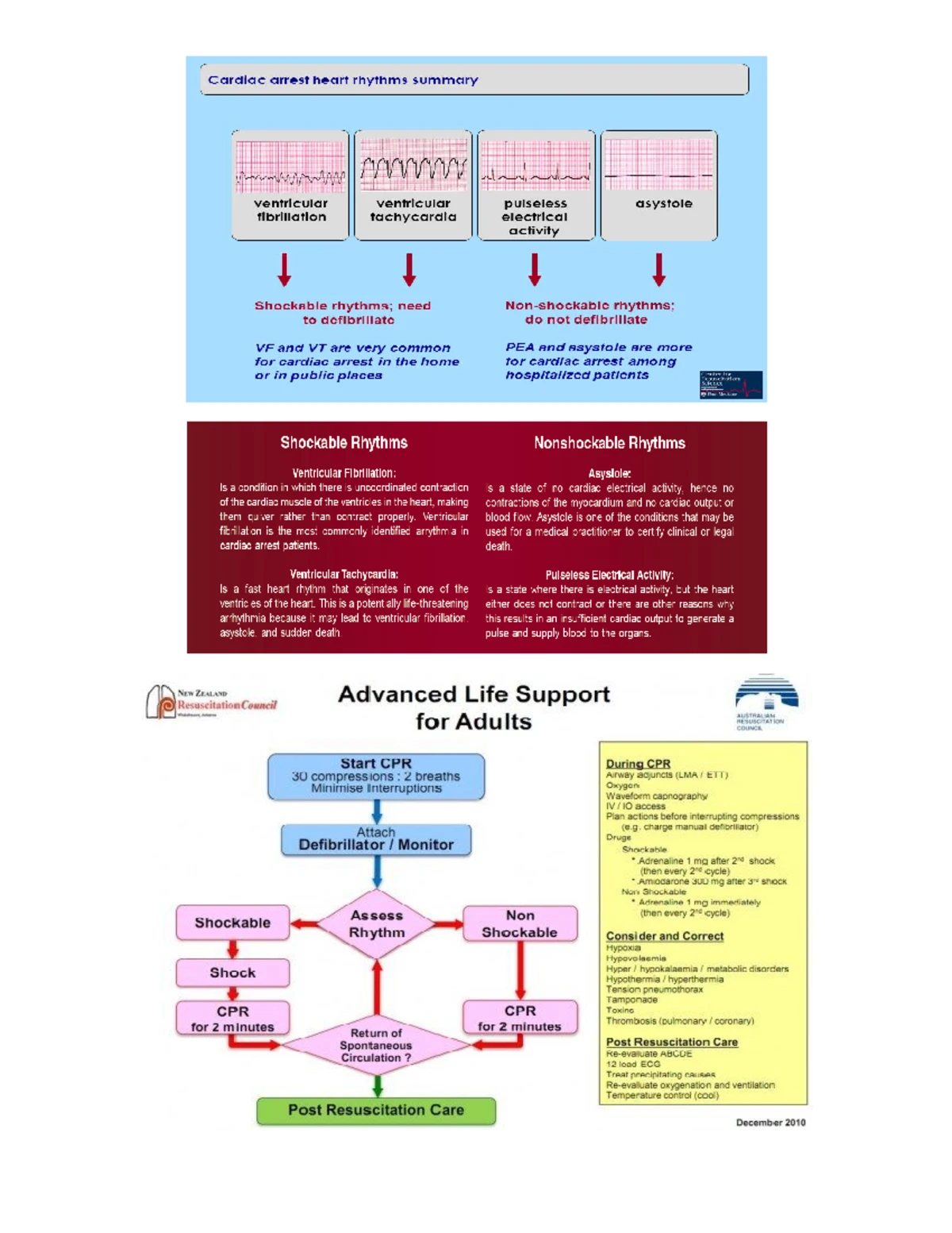 Recognising and Responding to Acute Deterioration Policy MP - Studocu