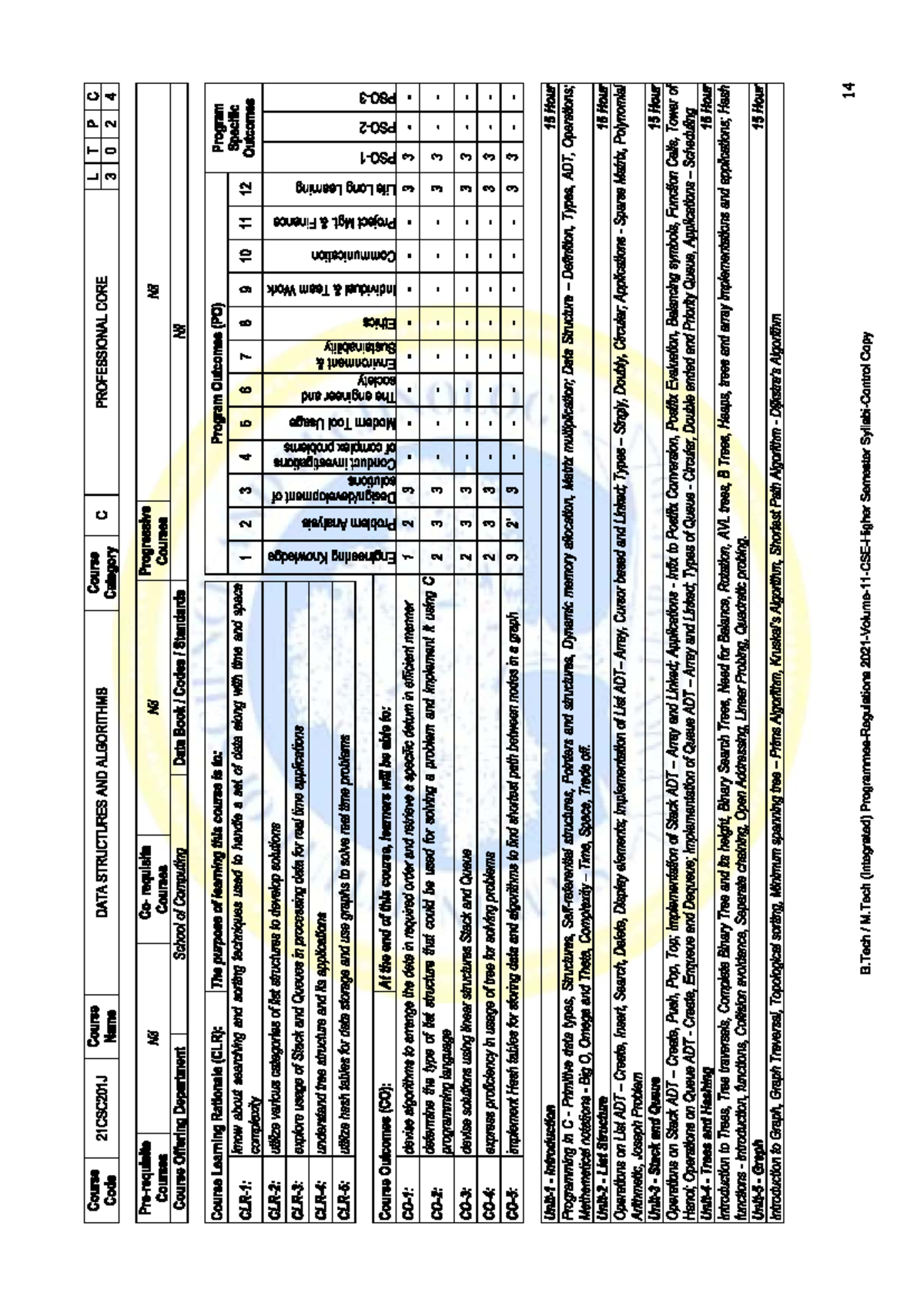 LTPC 21CSC201J Data Structures & Algorithms Syllabus - Studocu