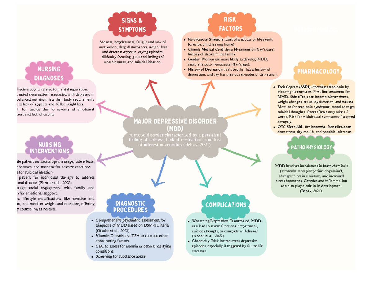 NURS-FPX4015: Holistic Care through Pathophysiology & Pharmacology
