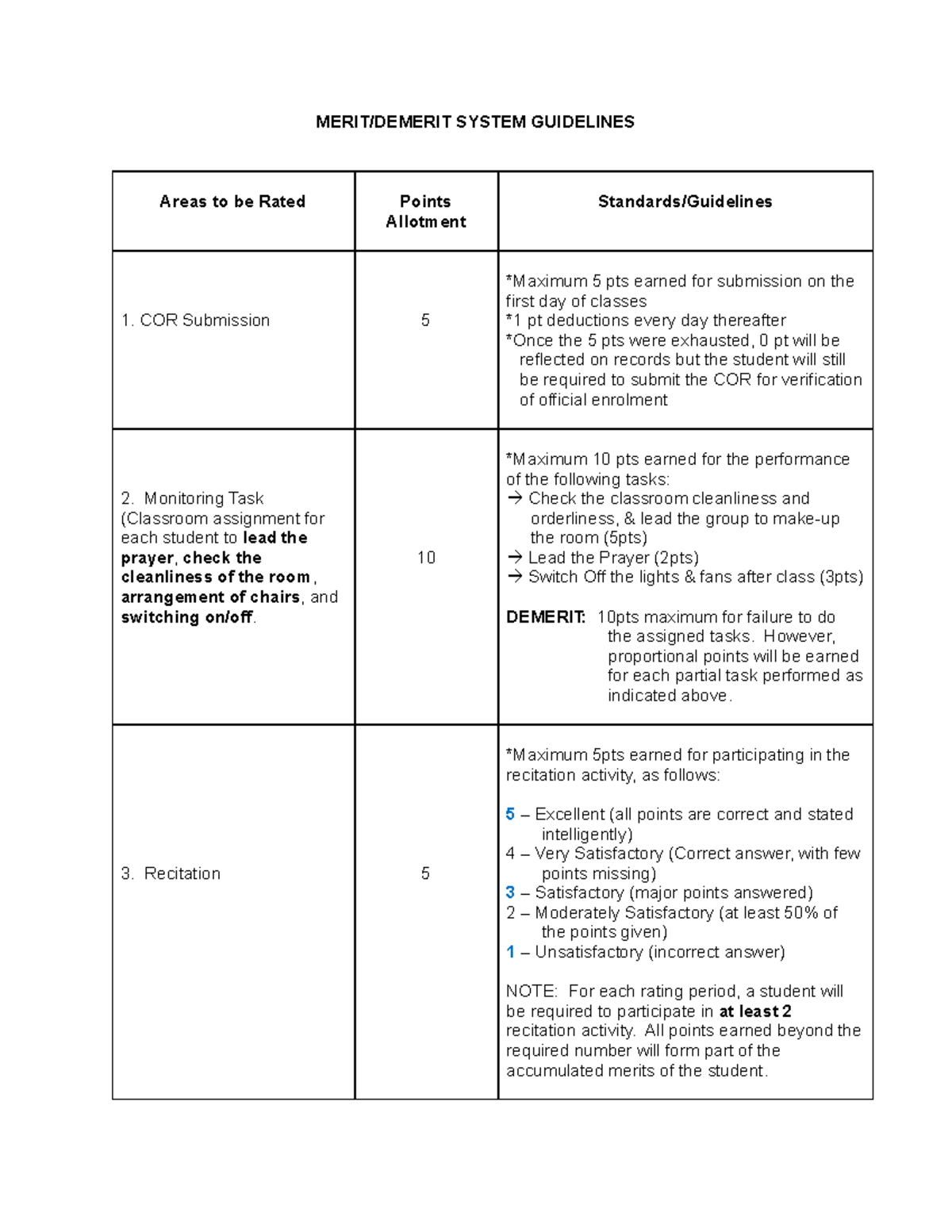 students handbook - MERIT/DEMERIT SYSTEM GUIDELINES Areas to be Rated ...
