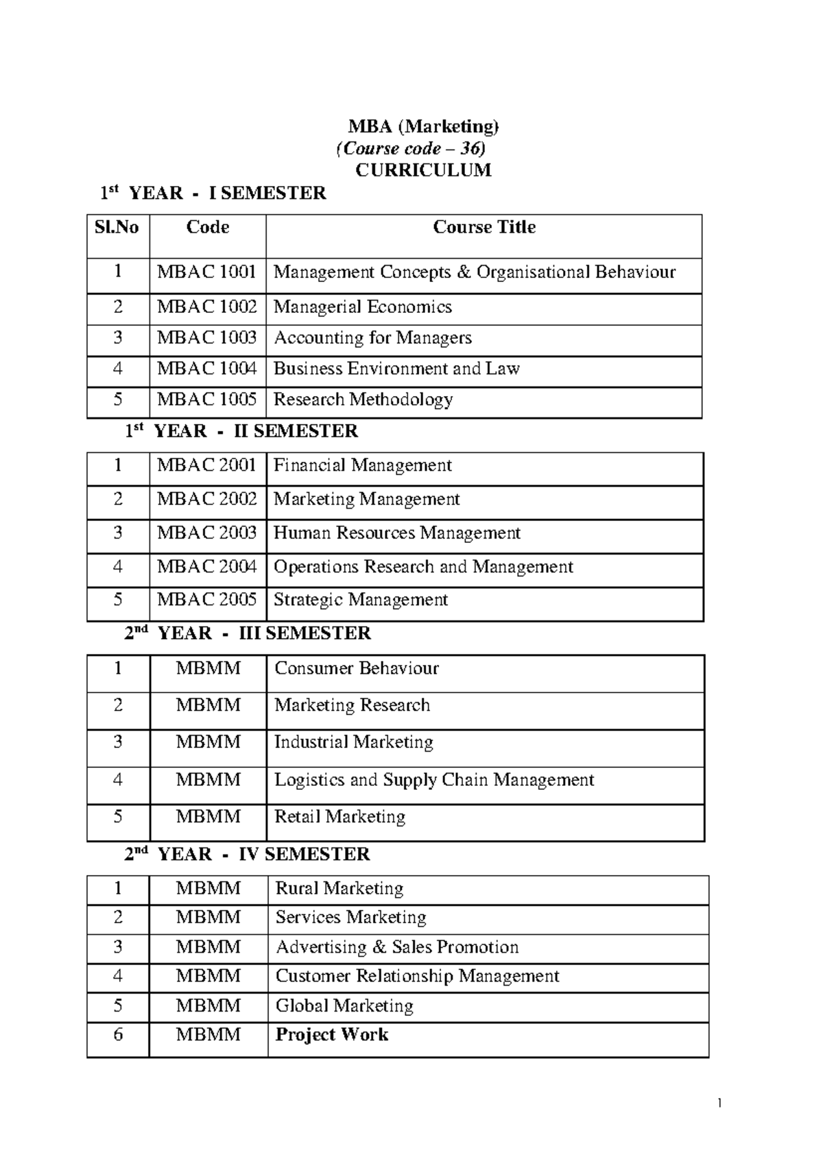 MBA (Marketing) Syllabus Overview: Course Codes & Structure - Studocu
