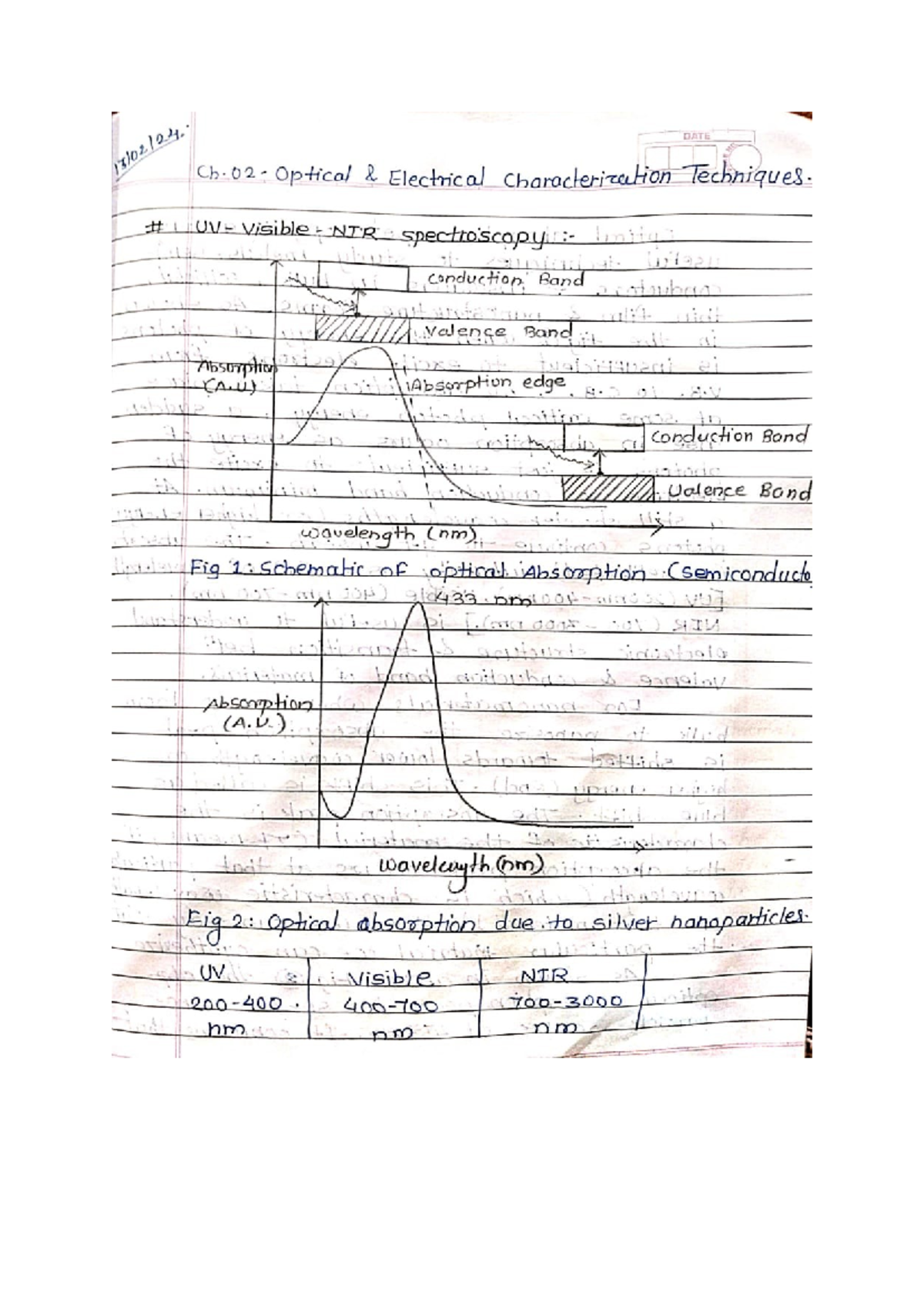 ETMC Notes - Optical absorption spectroscopy is a very useful ...