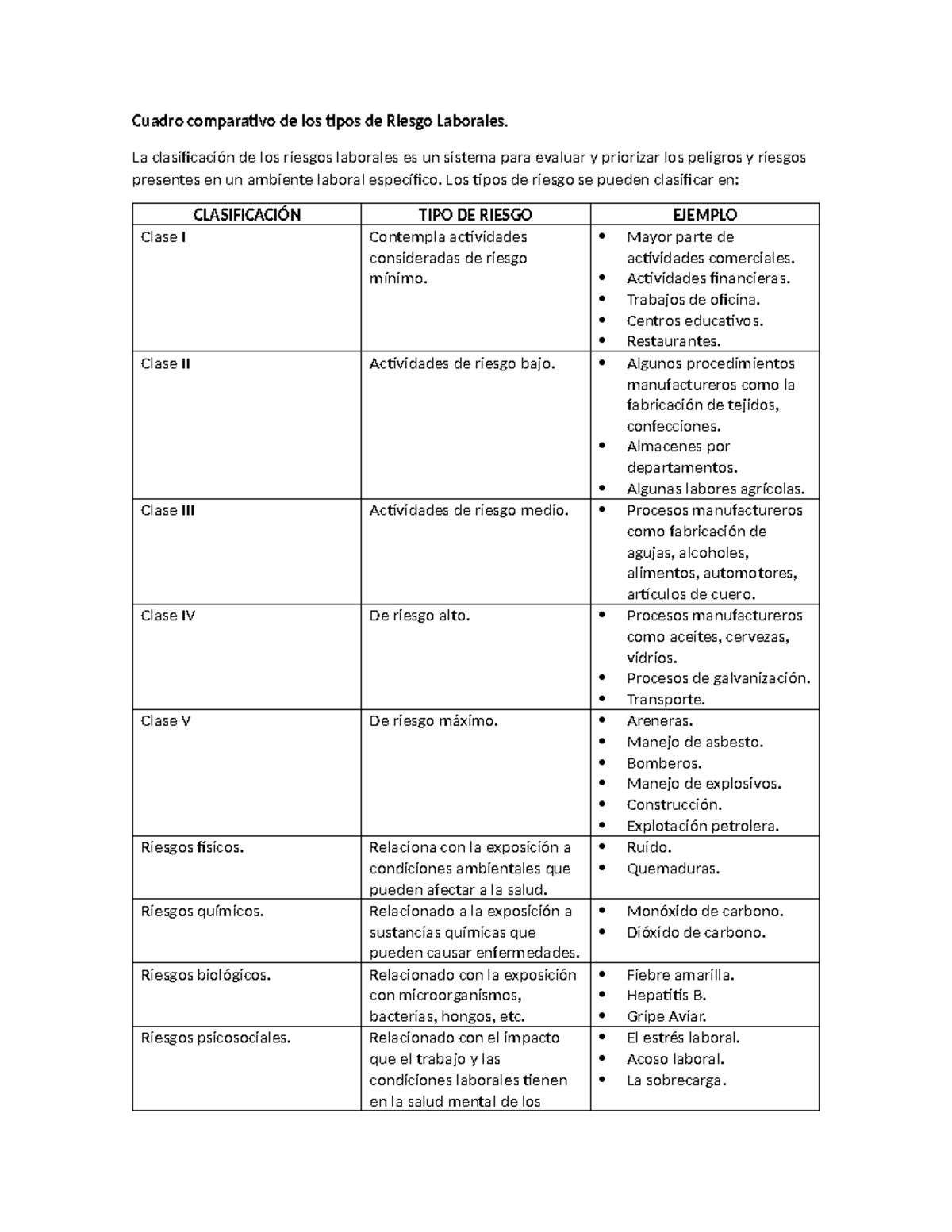 Comparativa de Tipos de Riesgo Laborales y su Clasificación - Studocu