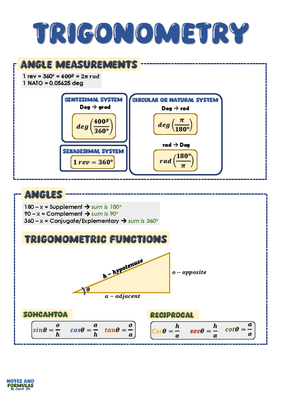 Trigonometry - mathematics - Angle measurements ANGLES TRIGONOMETRIC ...