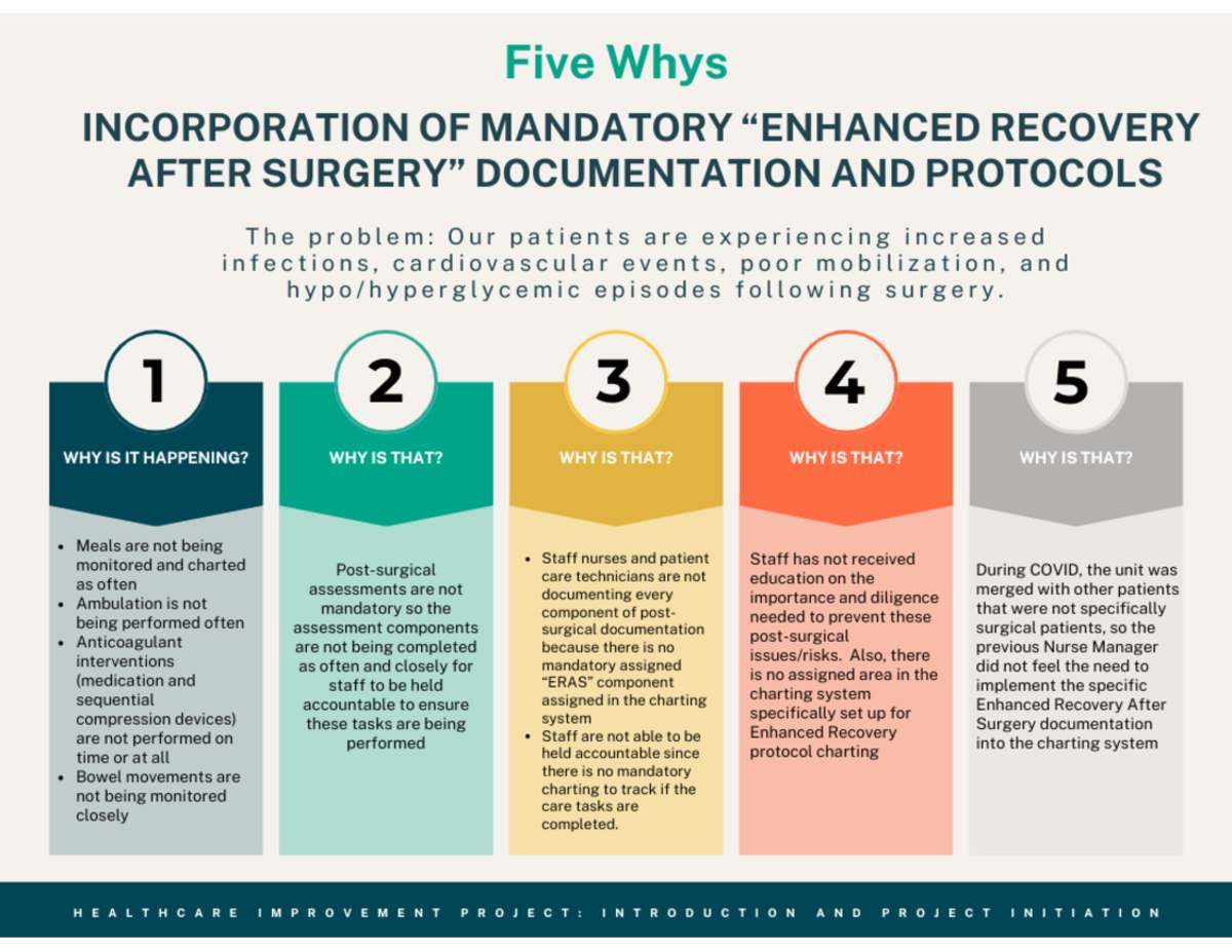 Five Whys Assessment: Enhancing Post-Surgery Recovery Protocols - Studocu