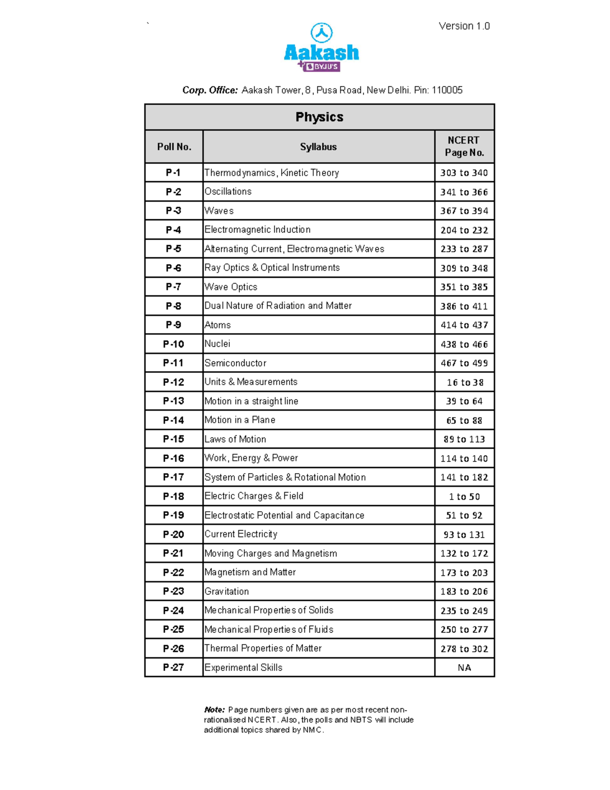 Syllabus for Subjective-wise Polls V2: NCERT Guidelines & Page Nos ...