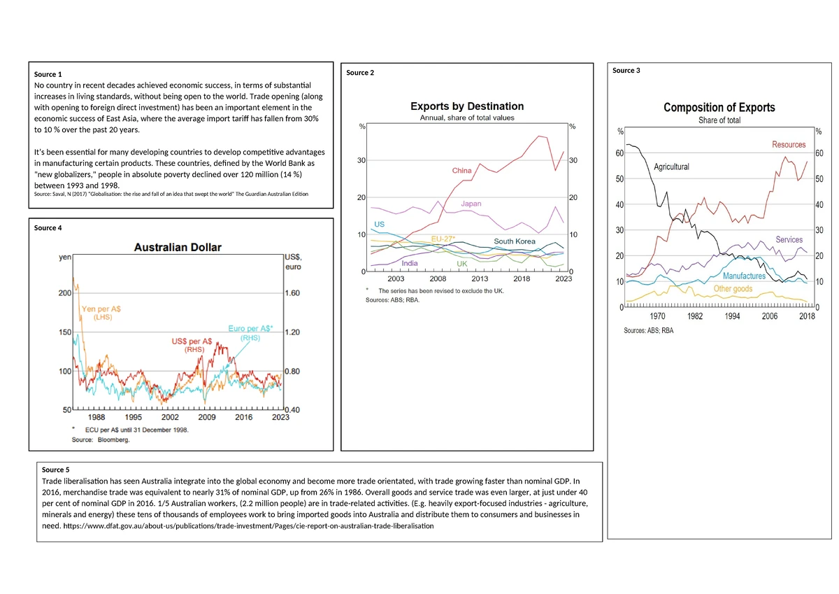 IA3 Practice Paper: Economic Criteria Analysis on Employment & Growth ...