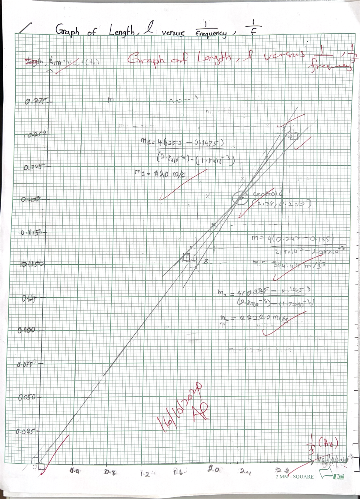Physics 1 - Graph of Length vs. Frequency Analysis - Studocu