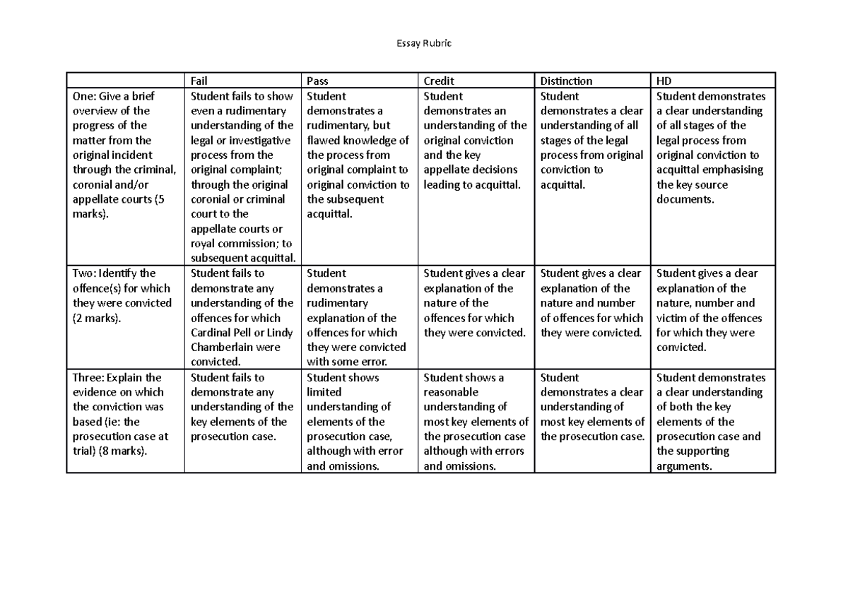 Rubric Essay - toxicology - Fail Pass Credit Distinction HD One: Give a ...