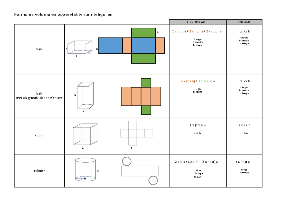 Formules voor Volume en Oppervlakte Ruimtefiguren - OPPERVLAKTE VOLUME ...