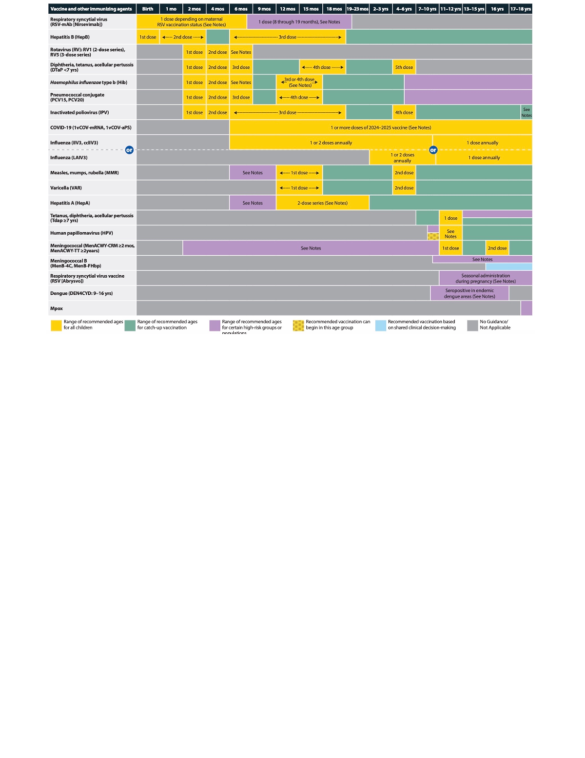 Vaccine Schedule - Vaccine and other immunizing agents Birth 1 mo 2 mos ...