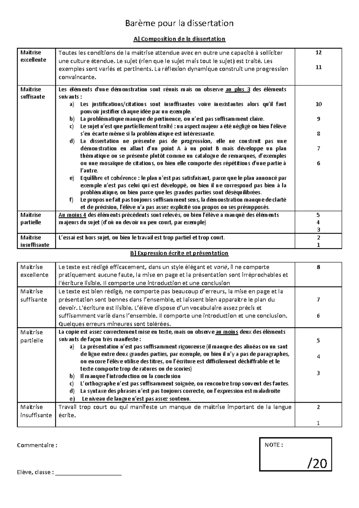 Barème de Notation pour la Dissertation - Maîtrise et Critères - Studocu