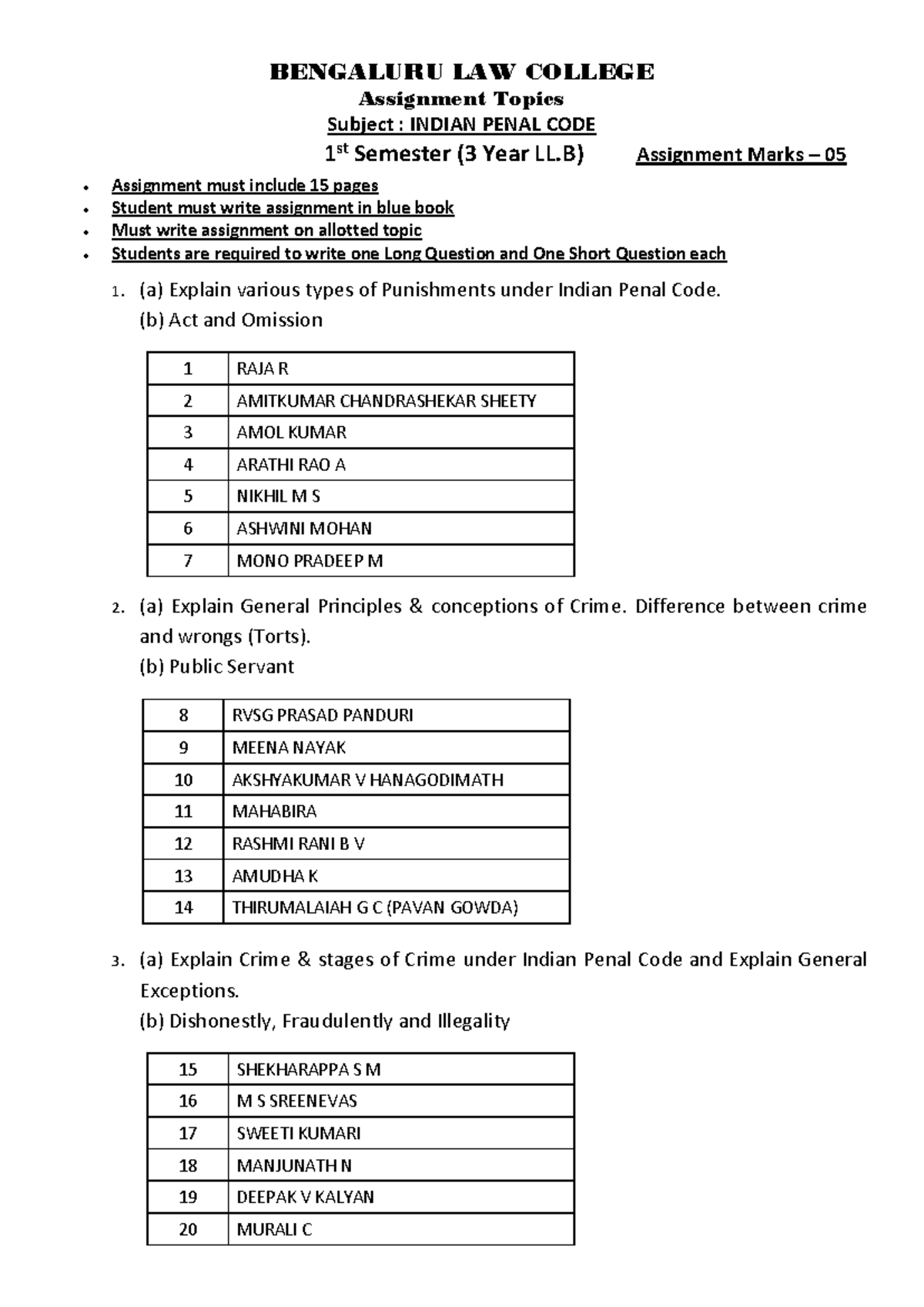 IPC Assignment Topics 1st Sem 2020 - BENGALURU LAW COLLEGE Assignment ...