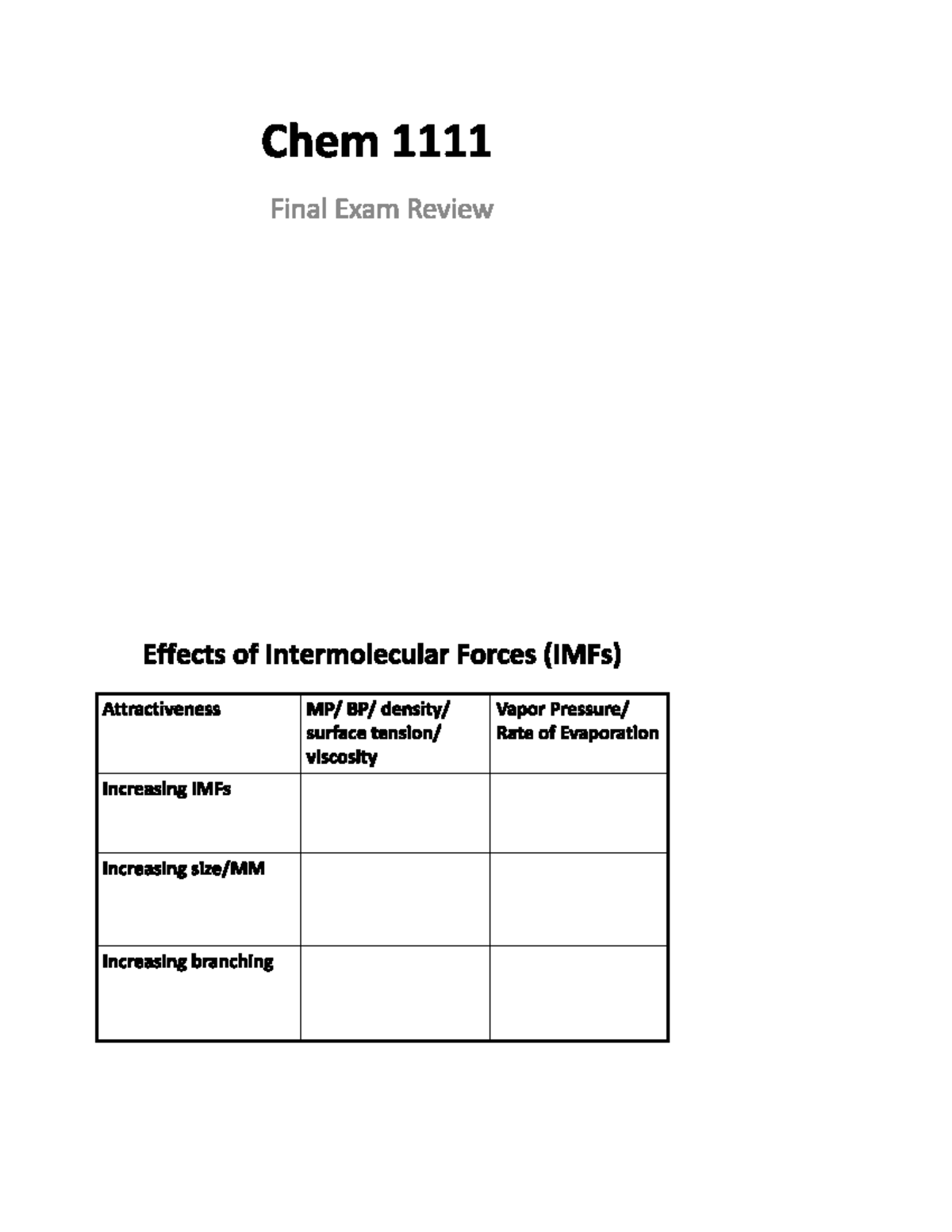 Chem 1111 - Final Exam Review Notes on Intermolecular Forces and ...