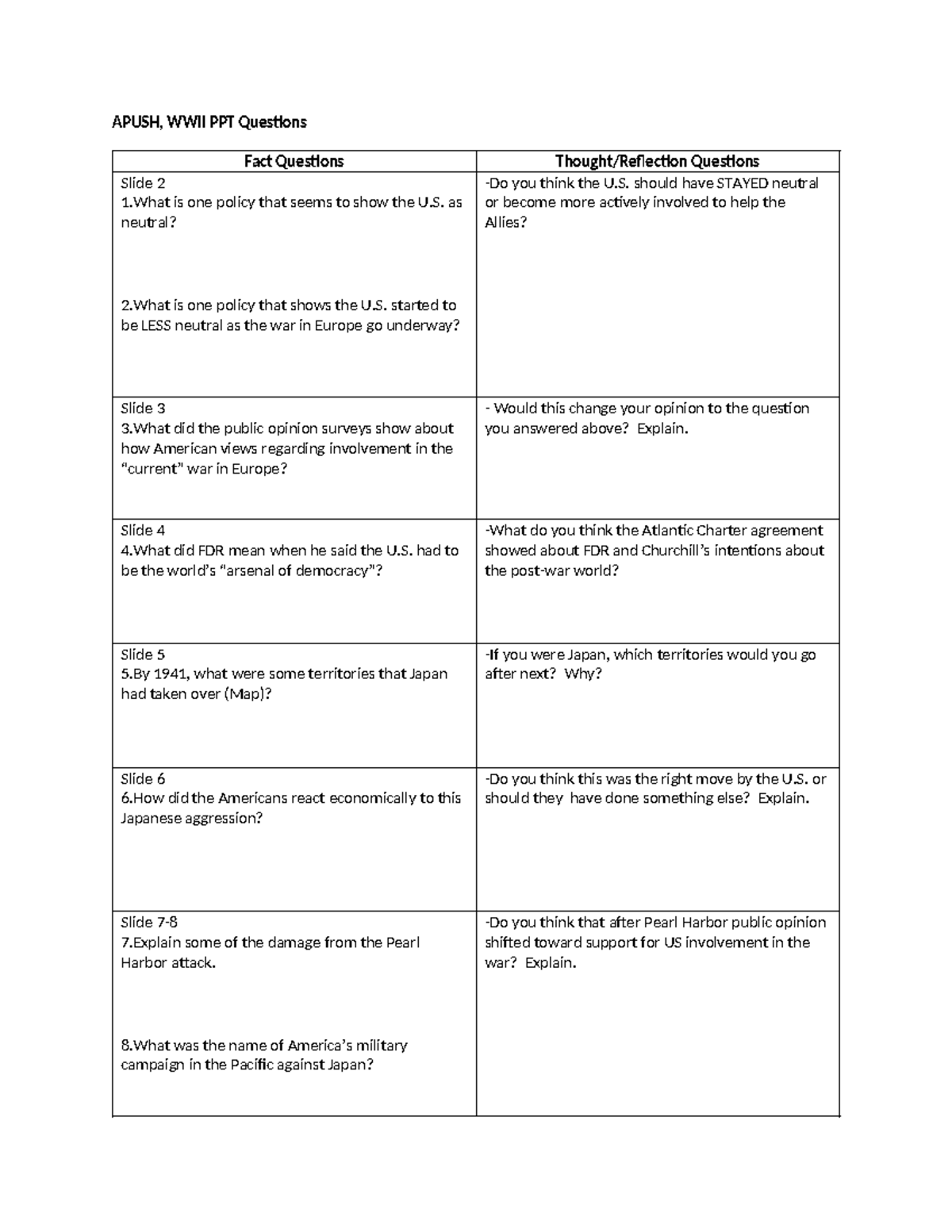 APUSH WWII PPT Questions: Key Insights and Analysis - Studocu