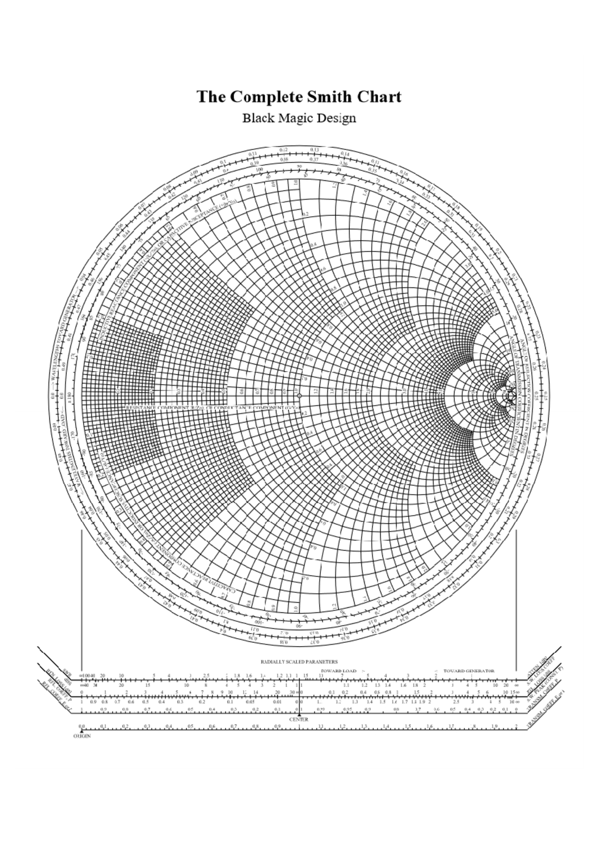 Smith Chart Black Magic Design Overview and Applications - Studocu